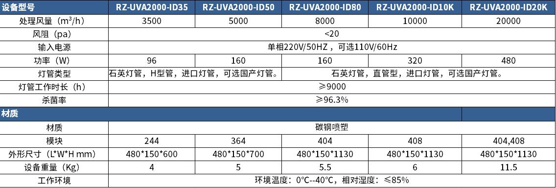 紫外線空氣凈化設(shè)備參數(shù)，瑞朗紫外線